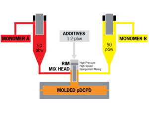Molded pDCPD Graph