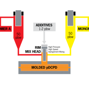 Molded pDCPD Graph