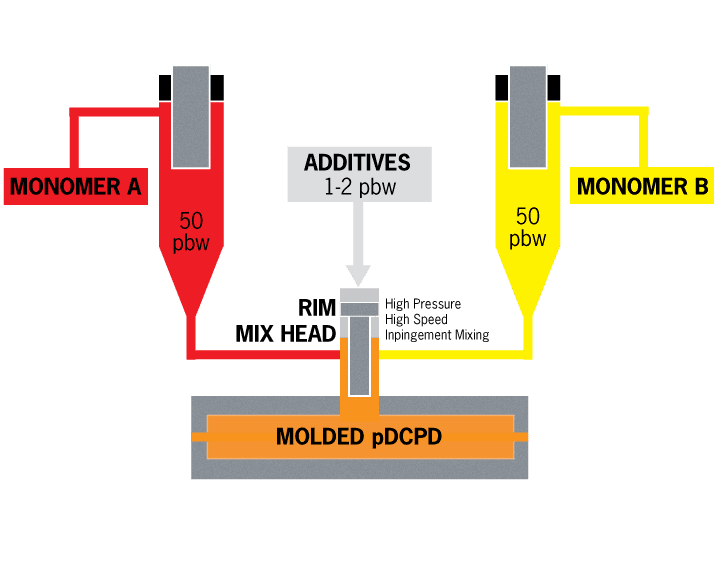 Molded pDCPD Graph