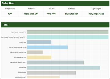 Selection Tool